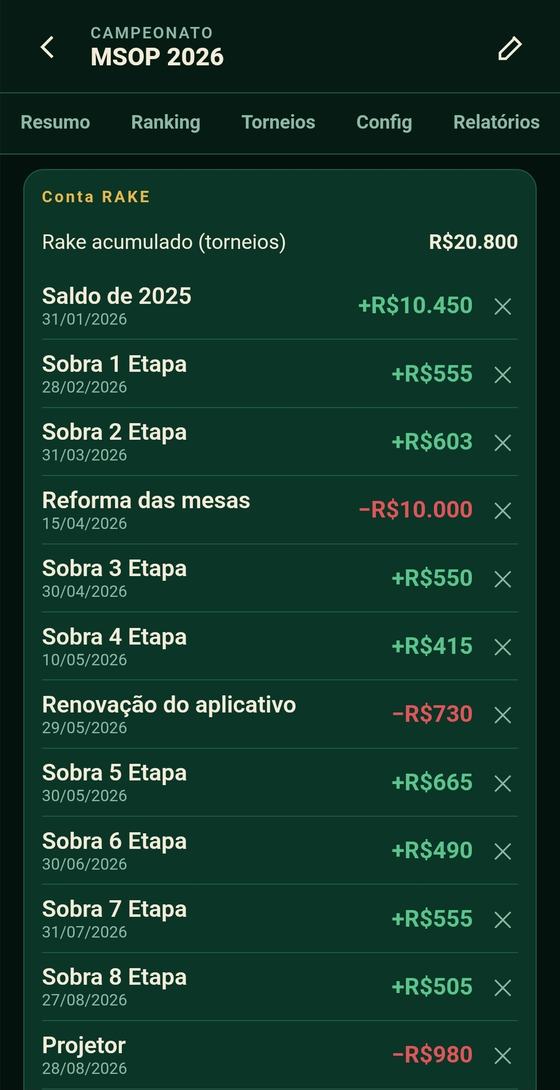 Contabilidade do campeonato com o rake acumulado e lançamentos de entrada e saída