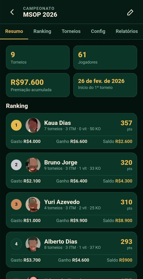 Resumo do campeonato com premiação acumulada e o ranking dos jogadores