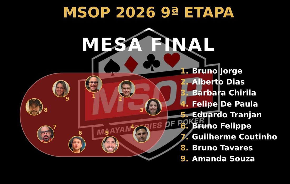 Projeção da mesa final com as fotos dos nove finalistas e seus assentos